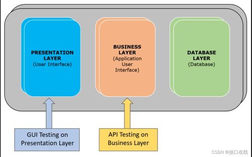 拼多多商品详情API接口软件开发指南