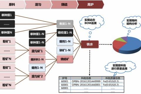 宝信软件 驱动企业数字化转型的专业软件开发与信息化解决方案专家